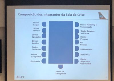 compliance na azul